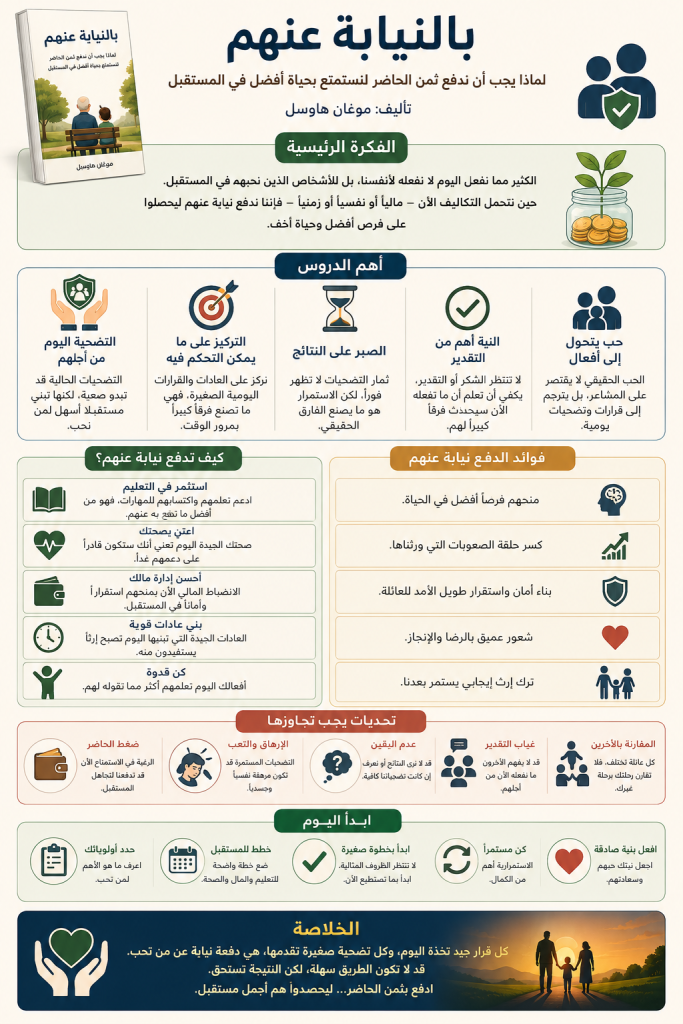 انفوجرافيك ملخص كتاب بالنيابة عنهم