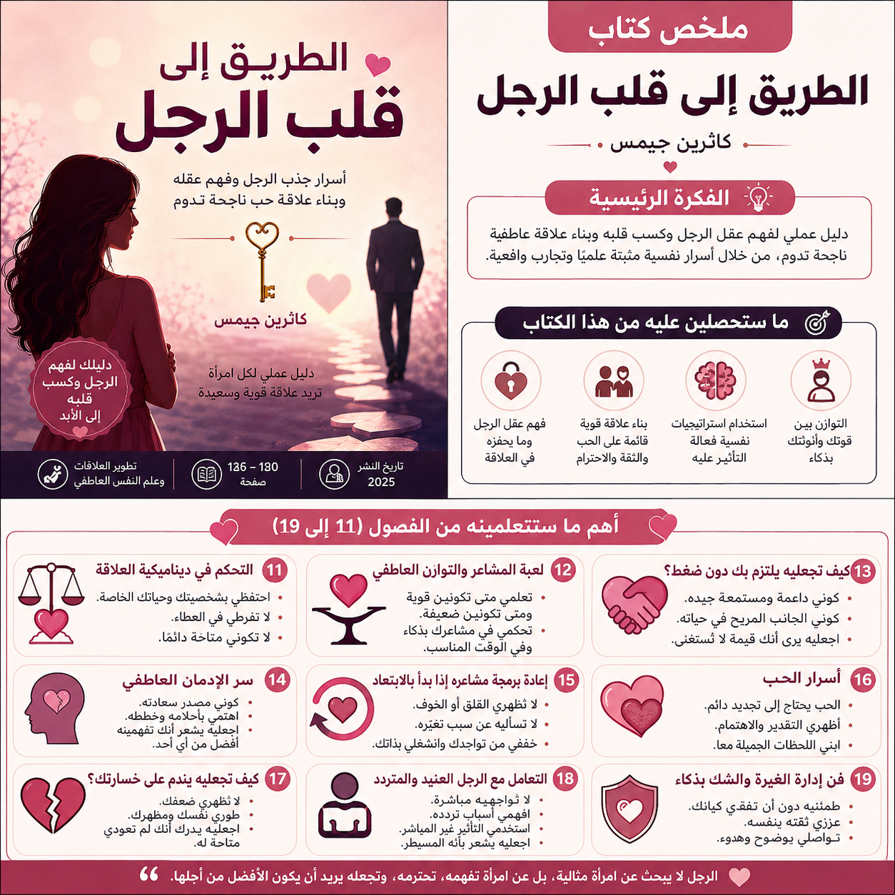 ملخص كتاب الطريق إلى قلب الرجل الجزء الثاني