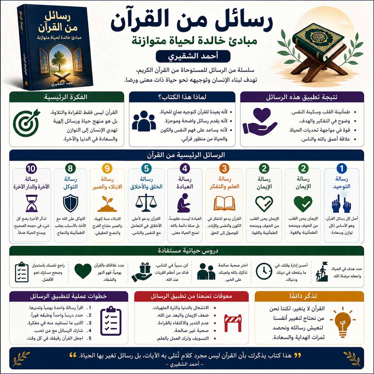انفوجرافيك رسائل من القرآن