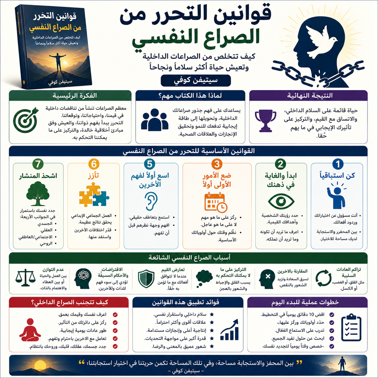 انفوجرافيك ملخص كتاب قوانين التحرر من الصراع النفسي