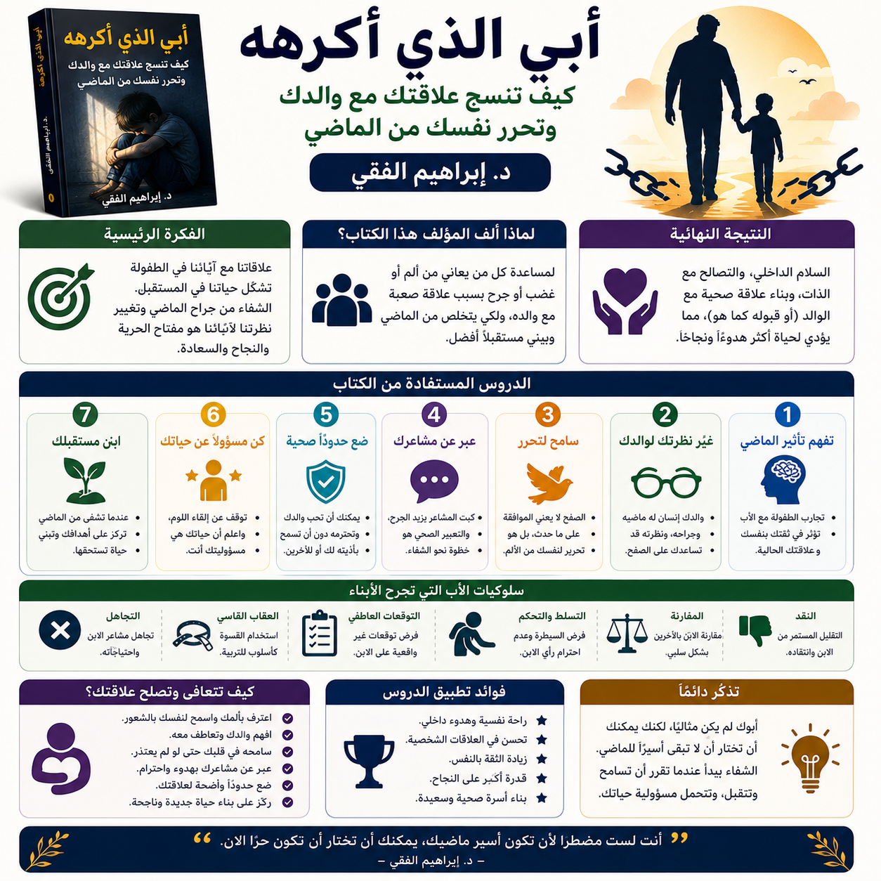 انفوجرافيك
